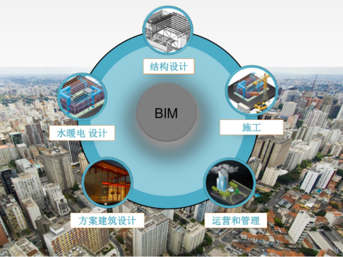 2019年BIM技術(shù)優(yōu)勢解析及在建筑行業(yè)的應(yīng)用前景